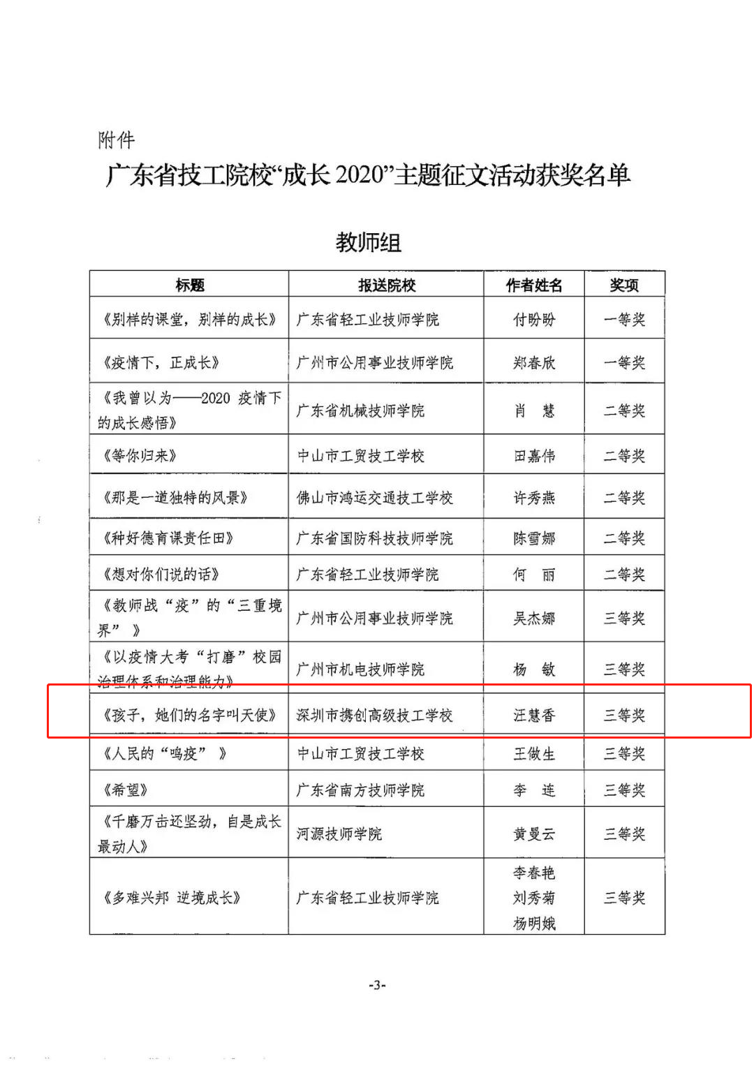 喜报！我校教师参加