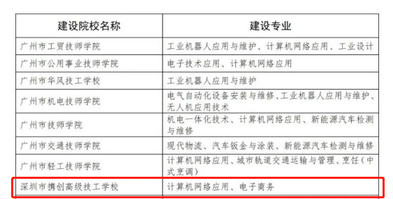 2个专业入选！深圳市携创高级技工学校获批全国技工院校工学一体化第一阶段建设院校