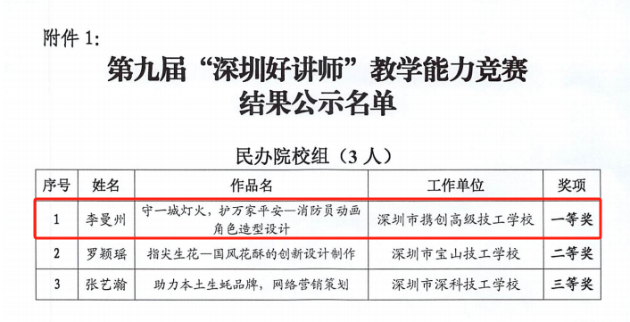 一等奖！深圳携创高技教师“深圳好讲师”再获佳绩